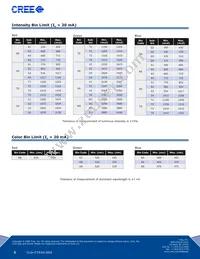 C4SMG-GJS-CT14Q7T2 Datasheet Page 3