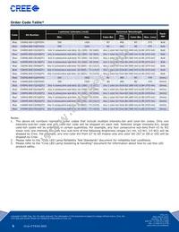 C4SMG-GJS-CT14Q7T2 Datasheet Page 5