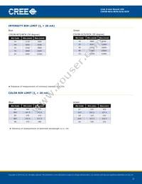 C503B-GCS-CY0A0892 Datasheet Page 3