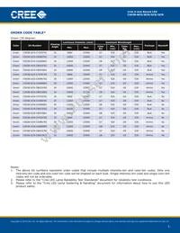 C503B-GCS-CY0A0892 Datasheet Page 5