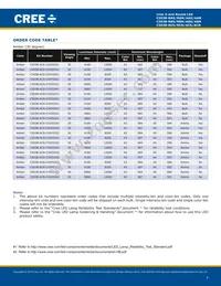 C503B-RAS-CY0B0AA2 Datasheet Page 7