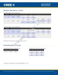 C503B-RCN-CYAZAAA1-030 Datasheet Page 3