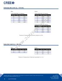 C503T-GCS-CX0A0792 Datasheet Page 3
