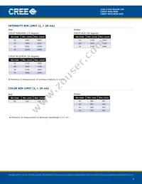 C503T-RCS-CV0Y0CC2 Datasheet Page 3