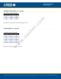 C503T-WTS-CU0W0151 Datasheet Page 3
