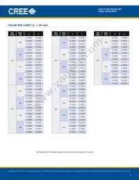 C503T-WTS-CU0W0151 Datasheet Page 4