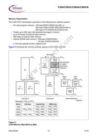 C505CALMCAFXUMA1 Datasheet Page 17