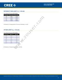 C512A-WNS-CA0C0151 Datasheet Page 3