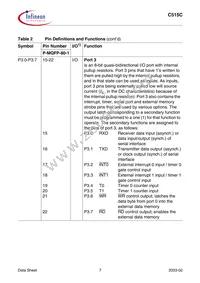 C515C8EMCAFXUMA1 Datasheet Page 11