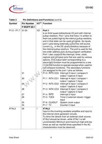 C515C8EMCAFXUMA1 Datasheet Page 12