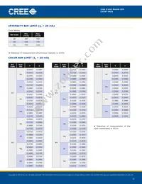 C534T-WLN-CQ0S0151 Datasheet Page 3