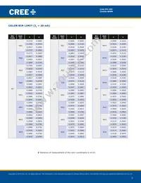 C543A-WMN-CCCKK141 Datasheet Page 5