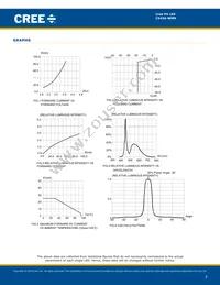 C543A-WMN-CCCKK141 Datasheet Page 9