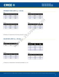 C566C-RFF-CT0W0BB2 Datasheet Page 3