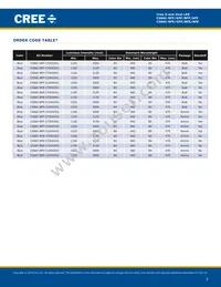 C566C-RFF-CT0W0BB2 Datasheet Page 5