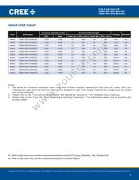 C566C-RFF-CT0W0BB2 Datasheet Page 6