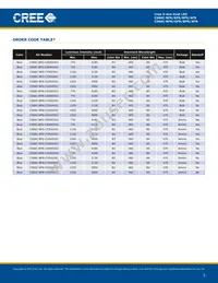 C566C-RFS-CV0W0BB2 Datasheet Page 5