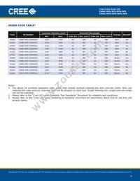 C566C-RFS-CV0W0BB2 Datasheet Page 6
