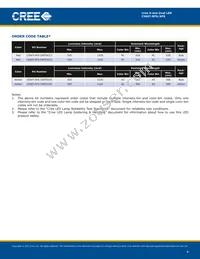 C566T-AFS-CR0T0252 Datasheet Page 4