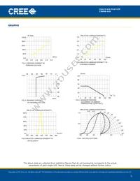 C5SMB-AJS-CQ0T0AA2 Datasheet Page 5