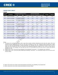 C5SMF-GJF-CV14Q7S2 Datasheet Page 7