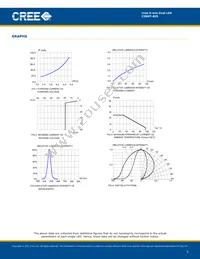 C5SMT-BJS-CP0S0452 Datasheet Page 5