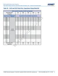 C640C102MHR5TA Datasheet Page 6