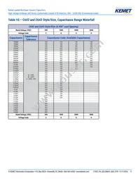 C640C102MHR5TA Datasheet Page 11