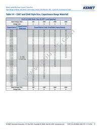 C640C102MHR5TA Datasheet Page 12