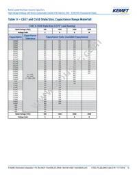 C640C102MHR5TA Datasheet Page 13