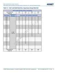 C640C102MHR5TA Datasheet Page 14