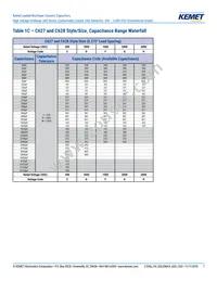 C657C103JGG5TA Datasheet Page 7