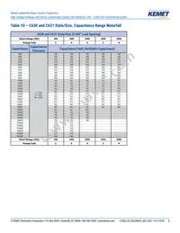 C657C103JGG5TA Datasheet Page 8