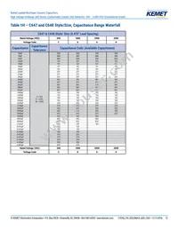 C657C103JGG5TA Datasheet Page 12