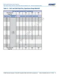 C657C103JGG5TA Datasheet Page 14