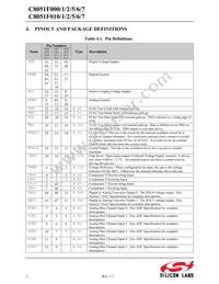 C8051F017 Datasheet Page 21