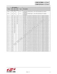 C8051F017 Datasheet Page 22