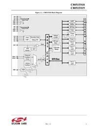 C8051F019 Datasheet Page 8