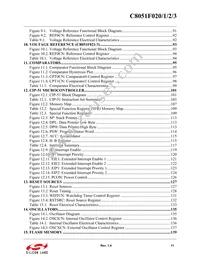 C8051F023 Datasheet Page 11