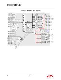 C8051F023 Datasheet Page 20