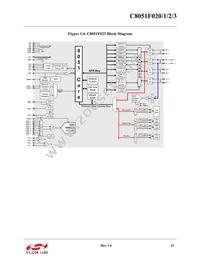 C8051F023 Datasheet Page 21