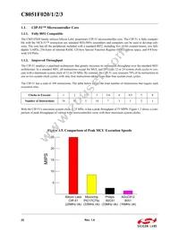C8051F023 Datasheet Page 22