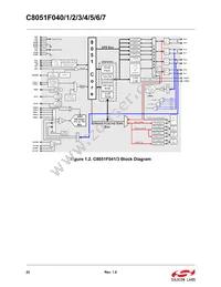 C8051F047 Datasheet Page 22