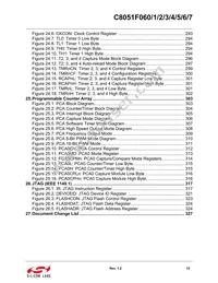 C8051F067 Datasheet Page 15