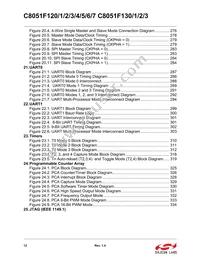 C8051F133 Datasheet Page 12