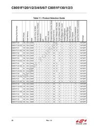 C8051F133 Datasheet Page 20