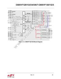 C8051F133 Datasheet Page 23