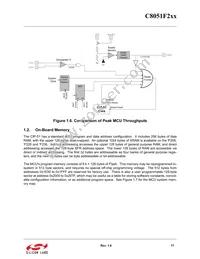 C8051F206 Datasheet Page 17