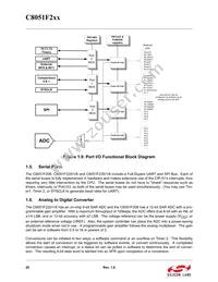 C8051F206 Datasheet Page 20