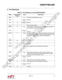 C8051F300-GDI Datasheet Page 3